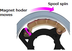 Round shaped casting reels - Shimano - Casting Reels